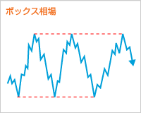 ボックス相場