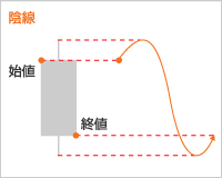 陰線