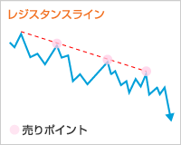 レジスタンスライン