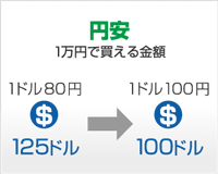 1万円で買える金額