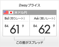 2wayプライス