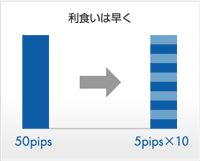 利食いは早く