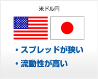 米ドル円はスプレッドが狭い、流動性が高い