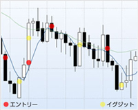 エントリー→イグジット